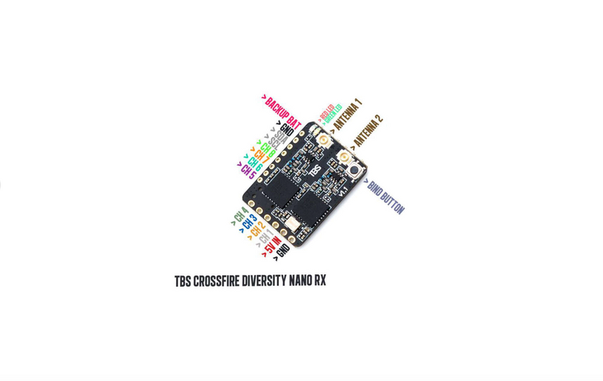 Receiver (RX) TBS Diversity Nano RX